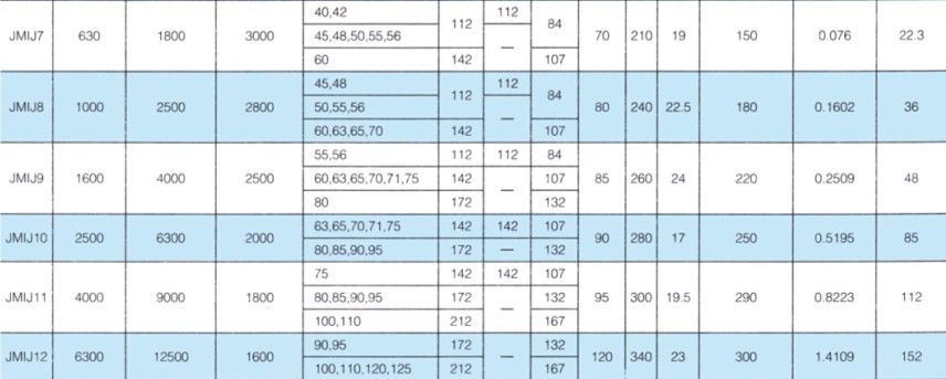 JMIJ接中间轴型膜片猫咪视频官网