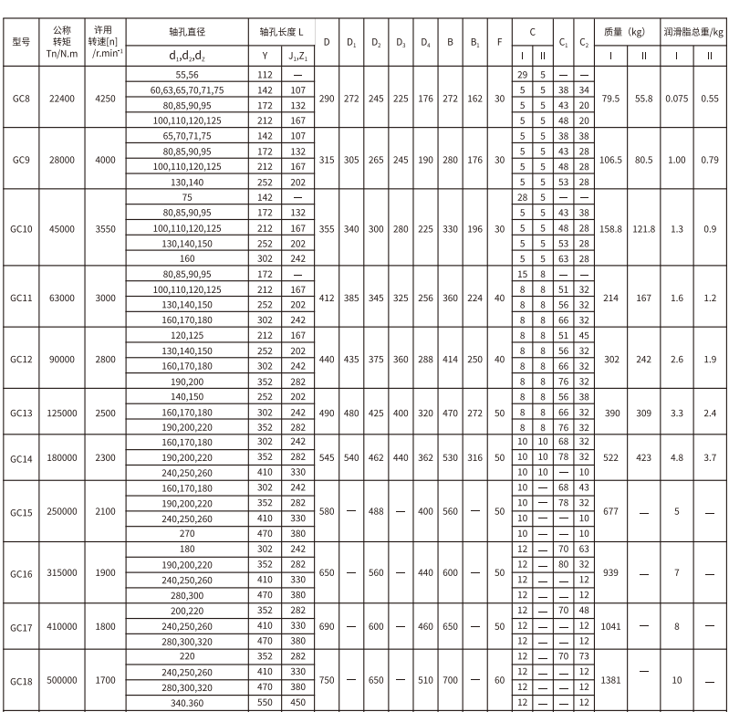 GC   型鼓形齿式猫咪视频官网