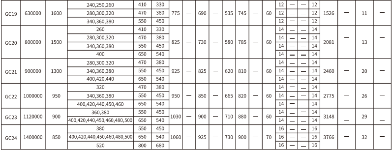 GC   型鼓形齿式猫咪视频官网