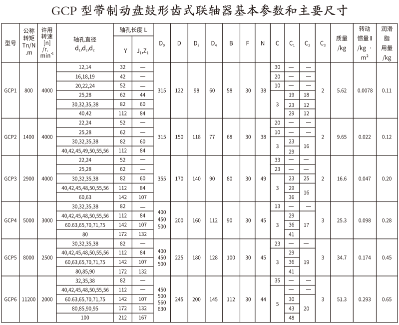 GCP  型带制动盘鼓形齿式猫咪视频官网