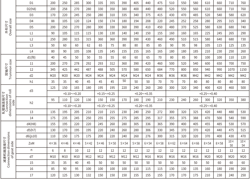 GSC  型贯穿式鼓形齿式猫咪视频官网