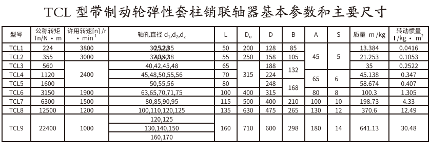TCL型带制动轮弹性套柱销猫咪视频官网