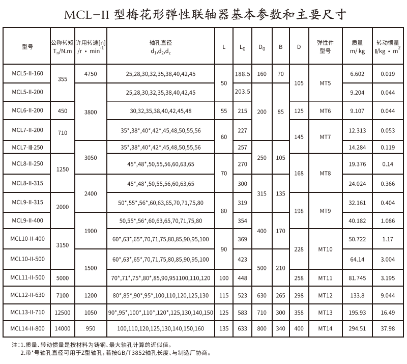 MCL-II型梅花形弹性猫咪视频官网