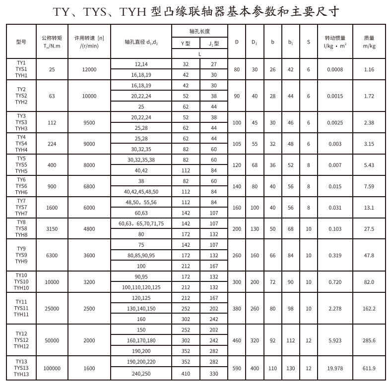 TY、TYS、TYH型凸缘猫咪视频官网