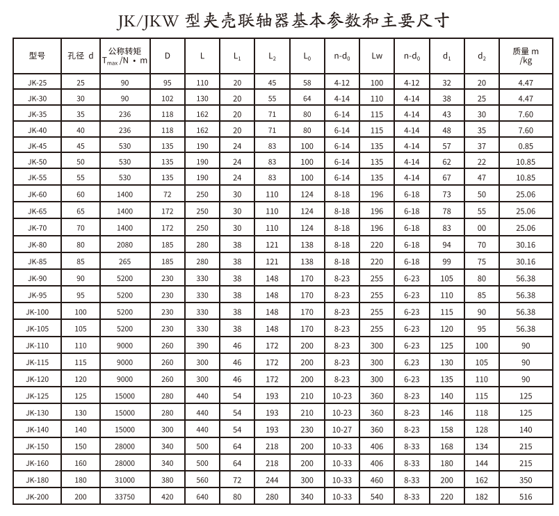 JK/JKW型夹壳猫咪视频官网