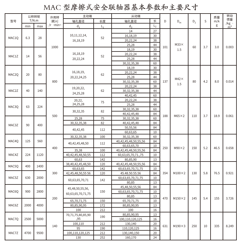 MAC型摩擦式安全猫咪视频官网