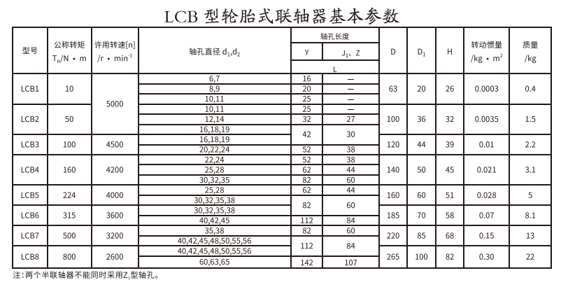 LCB型轮胎式猫咪视频官网