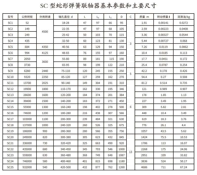 SC型蛇形弹簧猫咪视频官网